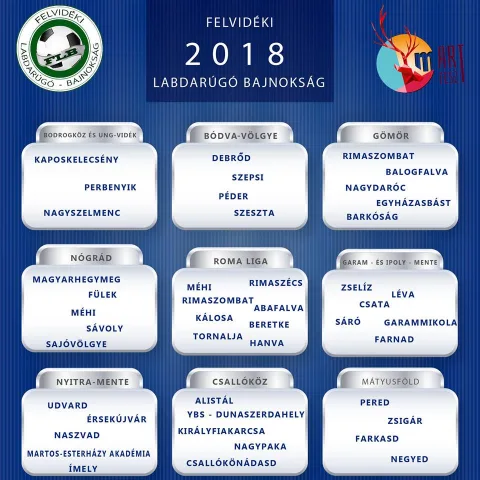 VI.Felvidéki Labdarúgó Bajnokság